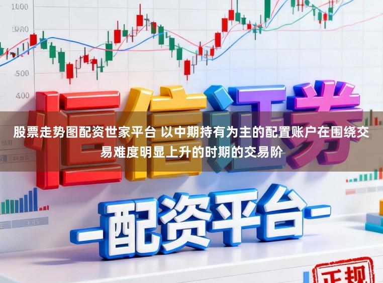 股票走势图配资世家平台 以中期持有为主的配置账户在围绕交易难度明显上升的时期的交易阶